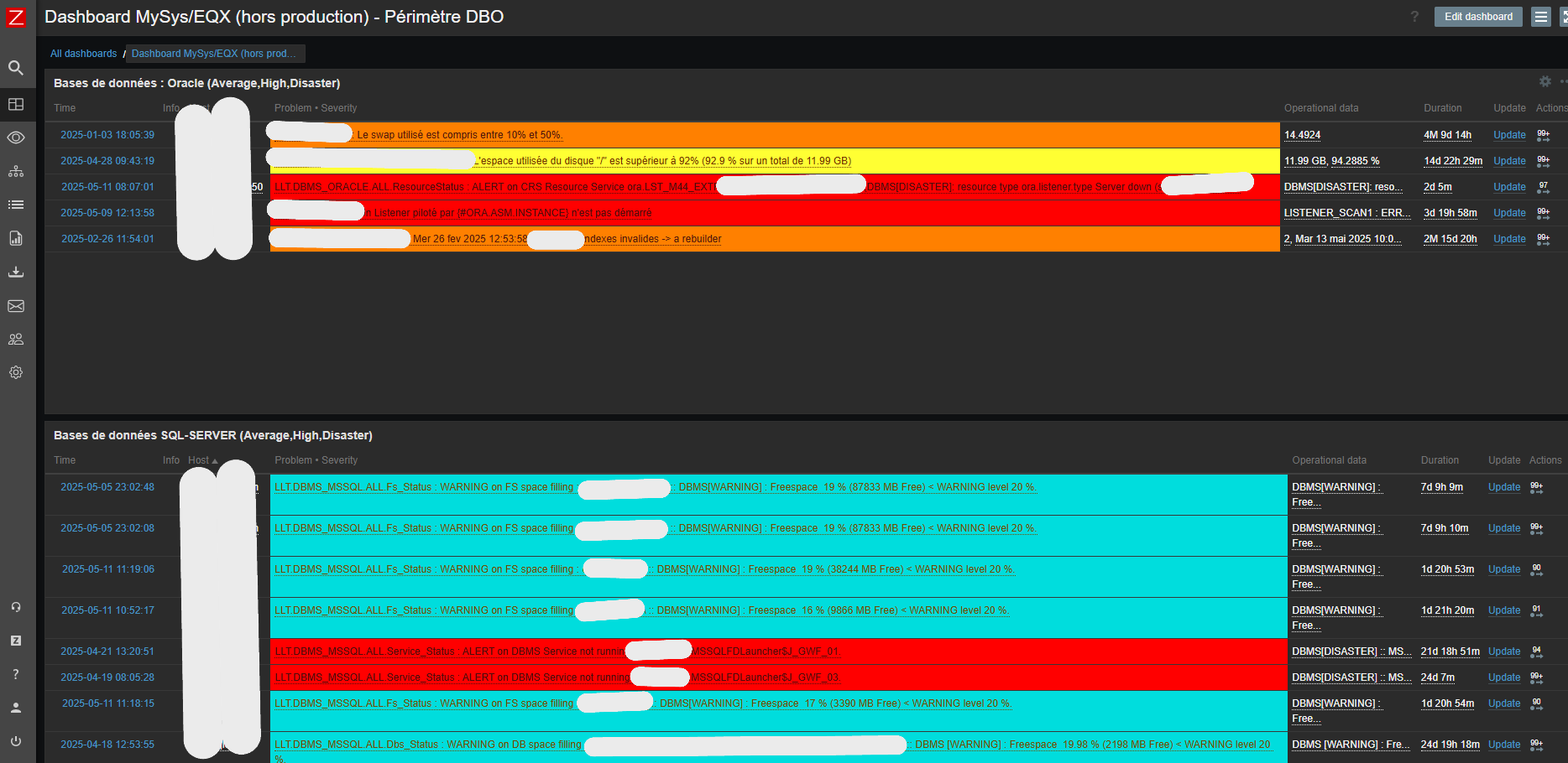 Zabbix Console